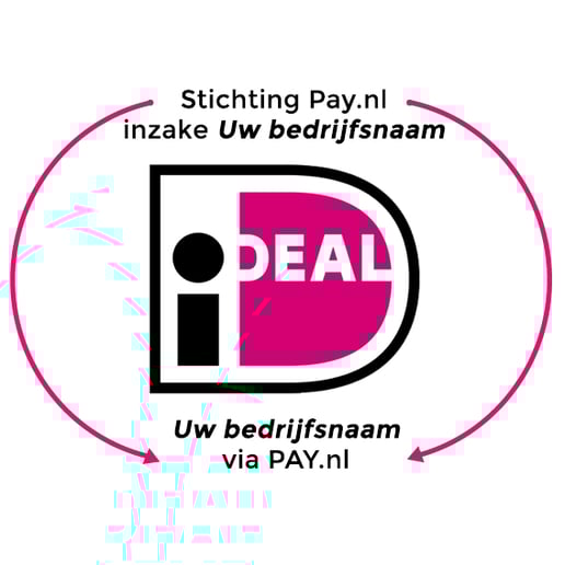 Verbeterde naamgeving bij iDEAL betalingen