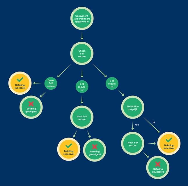 Infographic-authentication