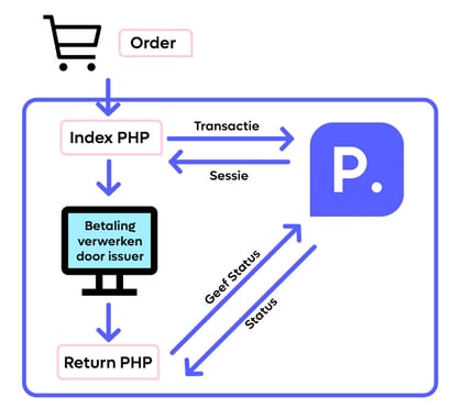 Jouw-eigen-webshop