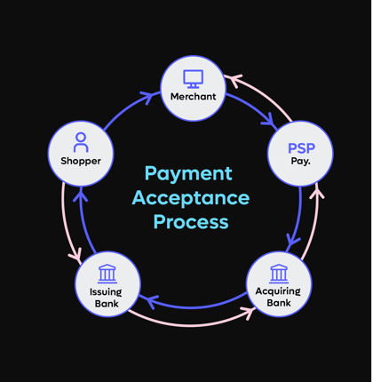 Payment-Acceptance-Process-1