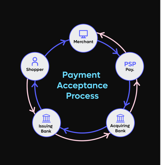Payment-Acceptance-Process-1