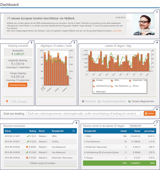 dashboard-full