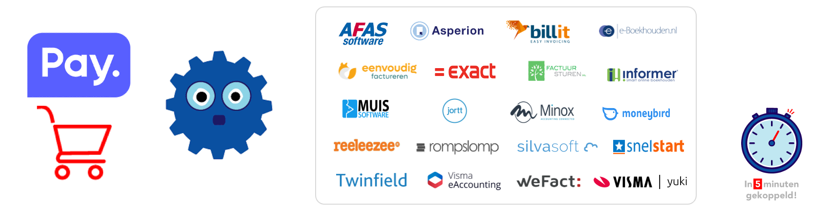 webwinkelpayboekhoudkoppelingen