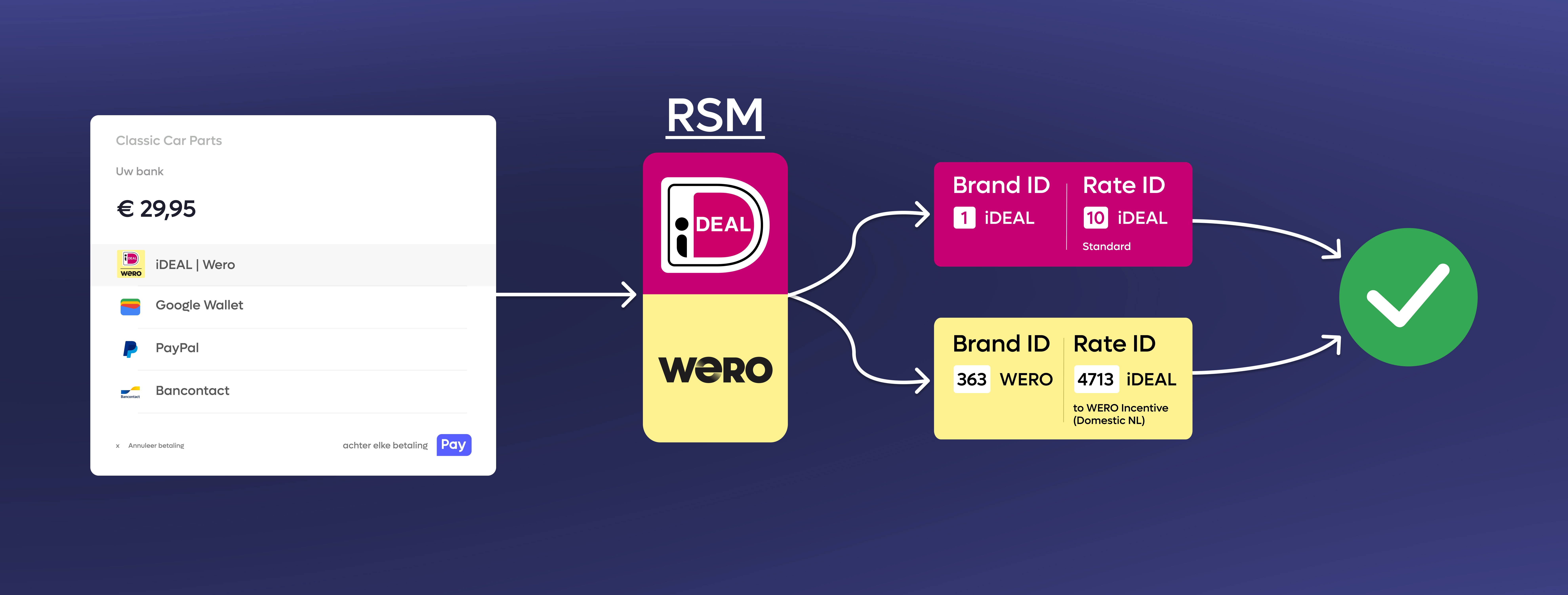RSM