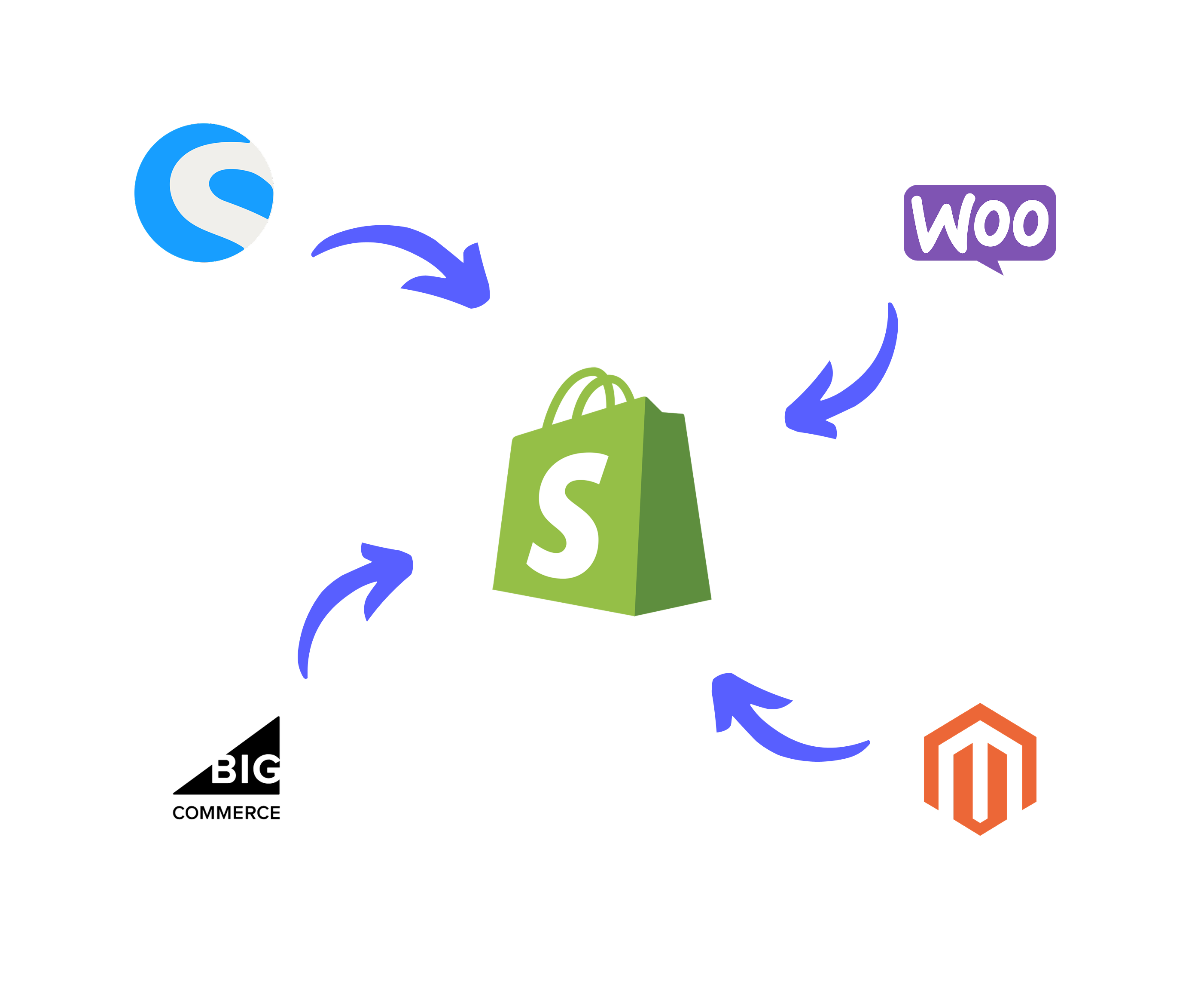 shopify-overview2