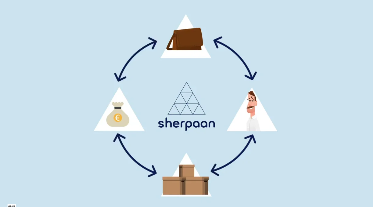 Sherpaan